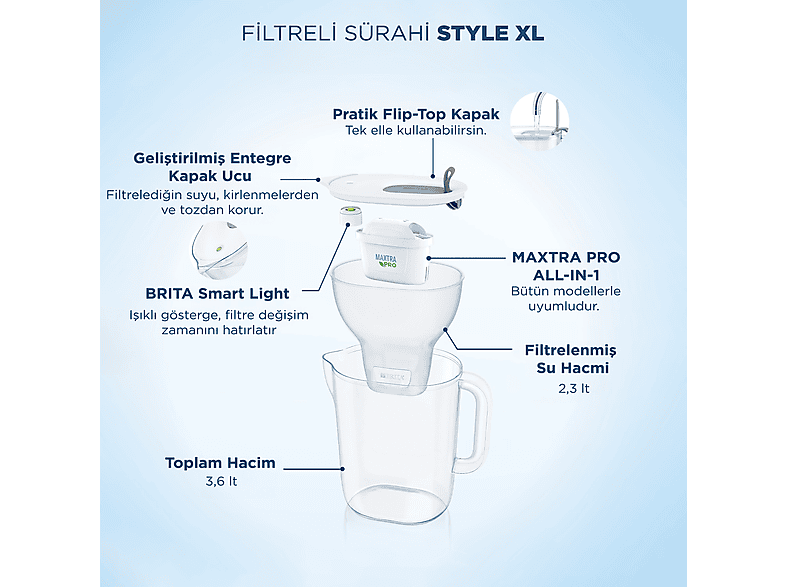 BRITA Style XL 3.6 L Filtreli Sürahi Pro Gri_2