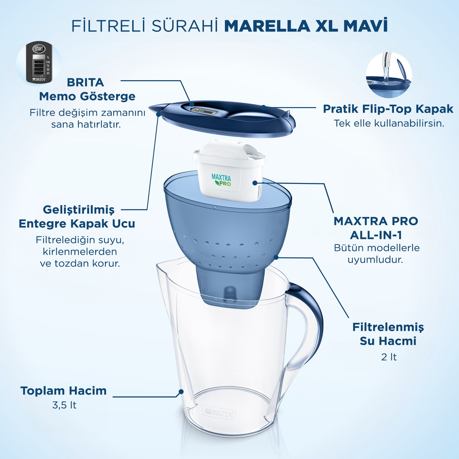 Metin etiketleri olan mavi su filtre sürahisi.
