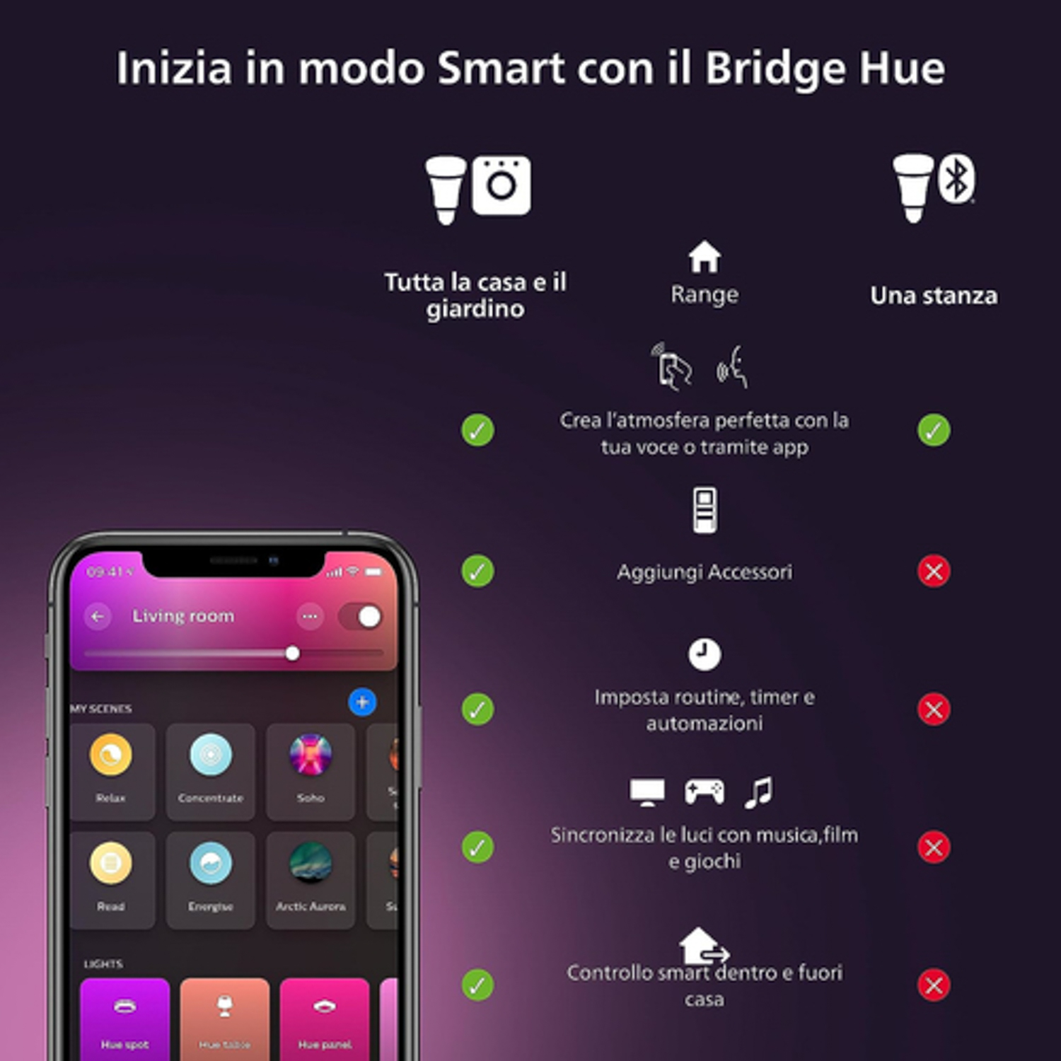 Schermo di smartphone che mostra le impostazioni della casa intelligente. Sfondo scuro con icone.