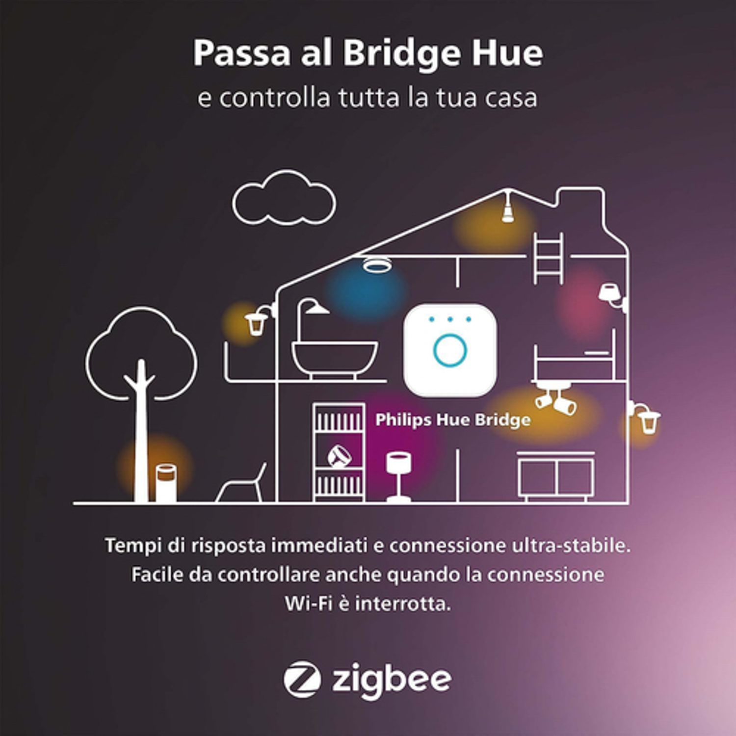 Illustrazione di una casa con elementi smart home e testo che promuove Philips Hue Bridge.