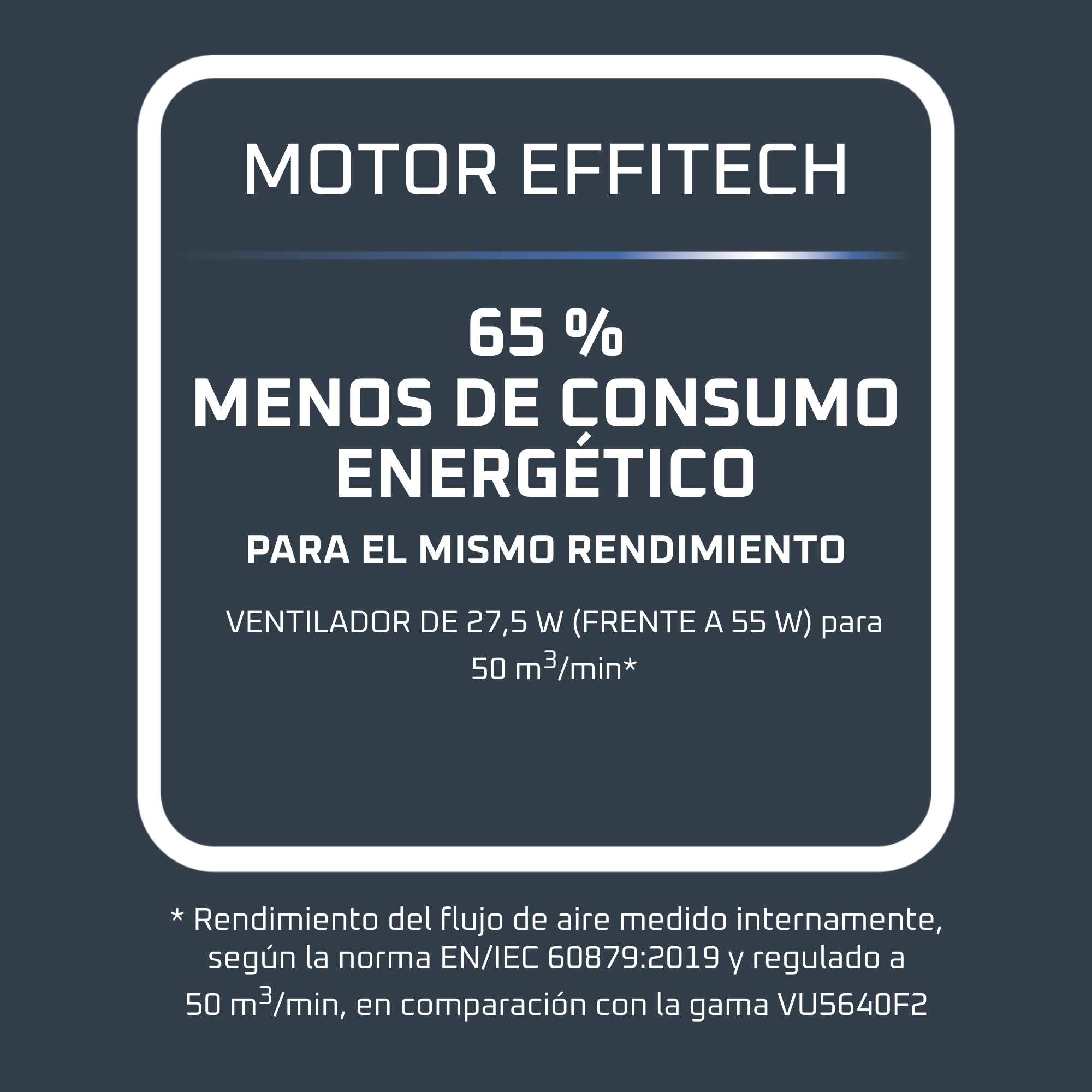 Gráfico blanco con texto sobre ahorro energético: 65% Menos consumo energético. Ventilador 27,5 W, 50 m3/min.