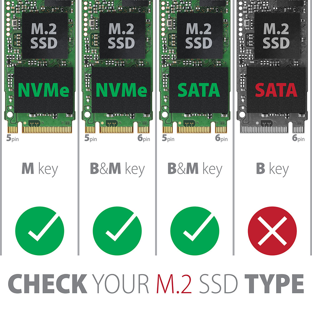 Négy M.2 SSD kártya. Két NVMe és két SATA. A pipák a kompatibilitást jelzik. Egy piros X inkompatibilitást jelez.