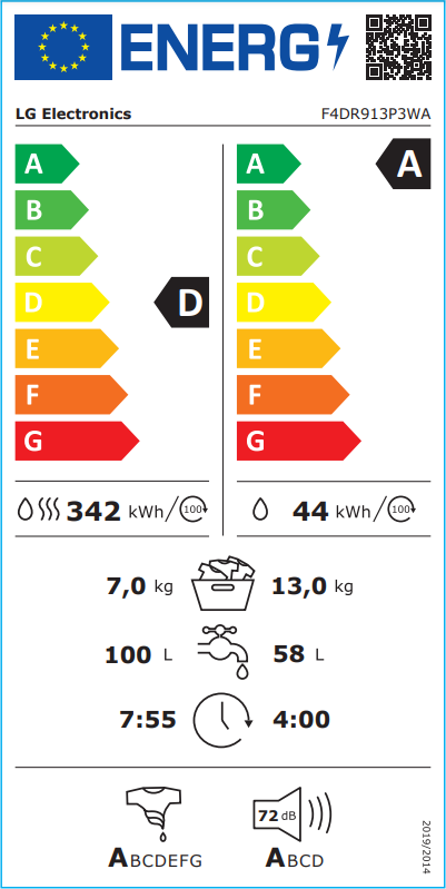 Energia címke mosógéphez. Energiahatékonysági részleteket mutat.