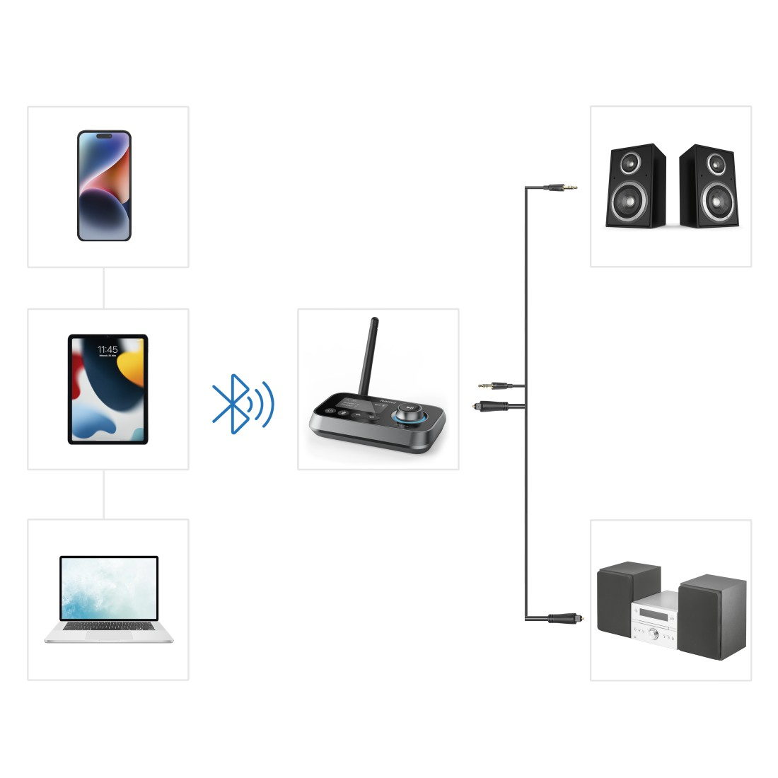 Diagramm, das ein Telefon, ein Tablet und einen Laptop zeigt, die drahtlos mit einem Audiogerät verbunden sind.