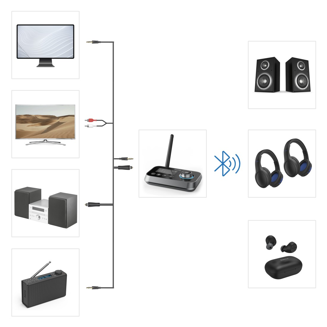 Diagramm, das verschiedene elektronische Geräte und deren Verbindungen zeigt. Enthält Fernseher, Lautsprecher usw.