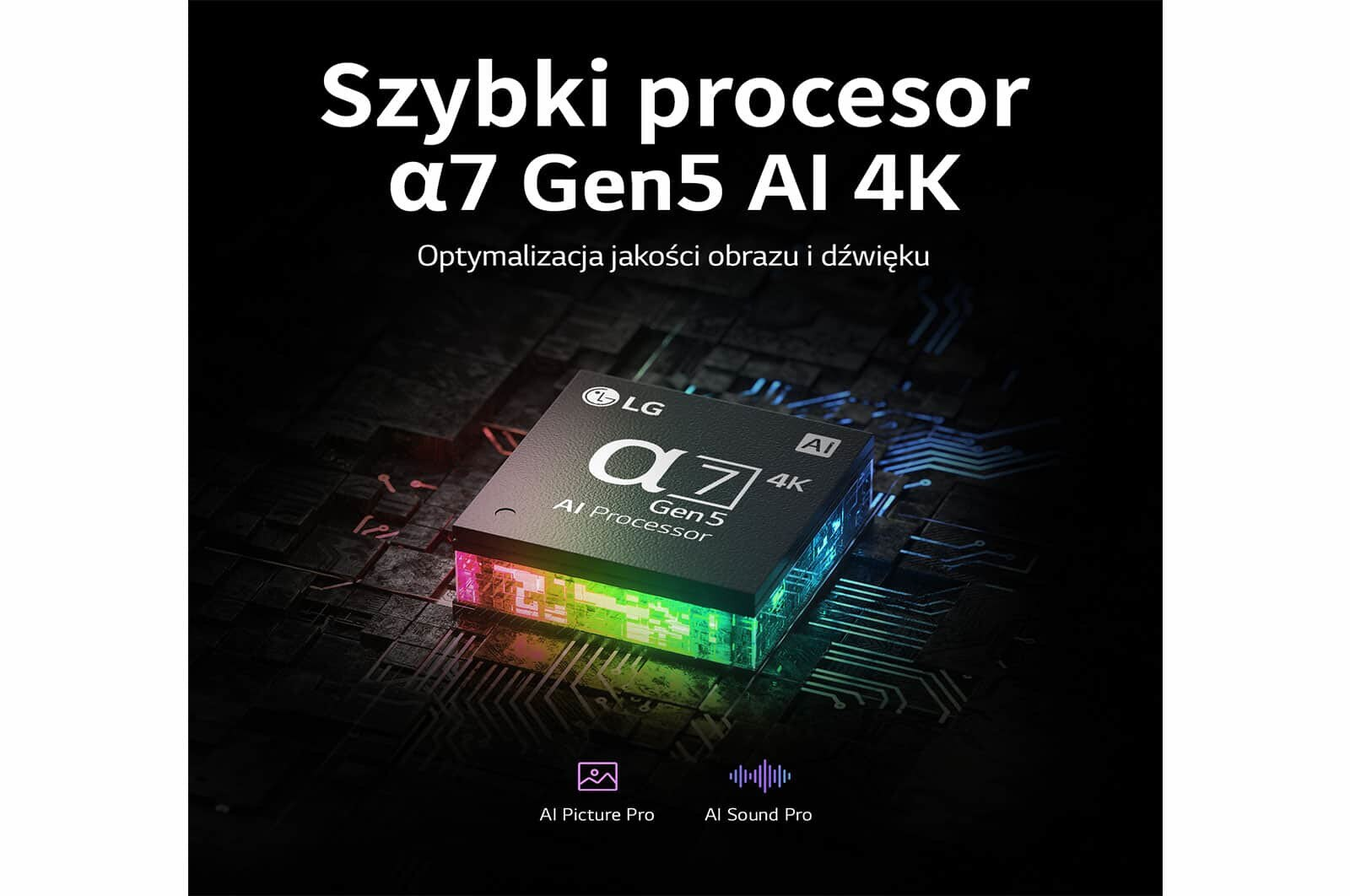 Ekran telewizora wyświetlający kolorową grafikę z tekstem: 'Szybki procesor a7 Gen5 AI 4K'. Czarne tło.