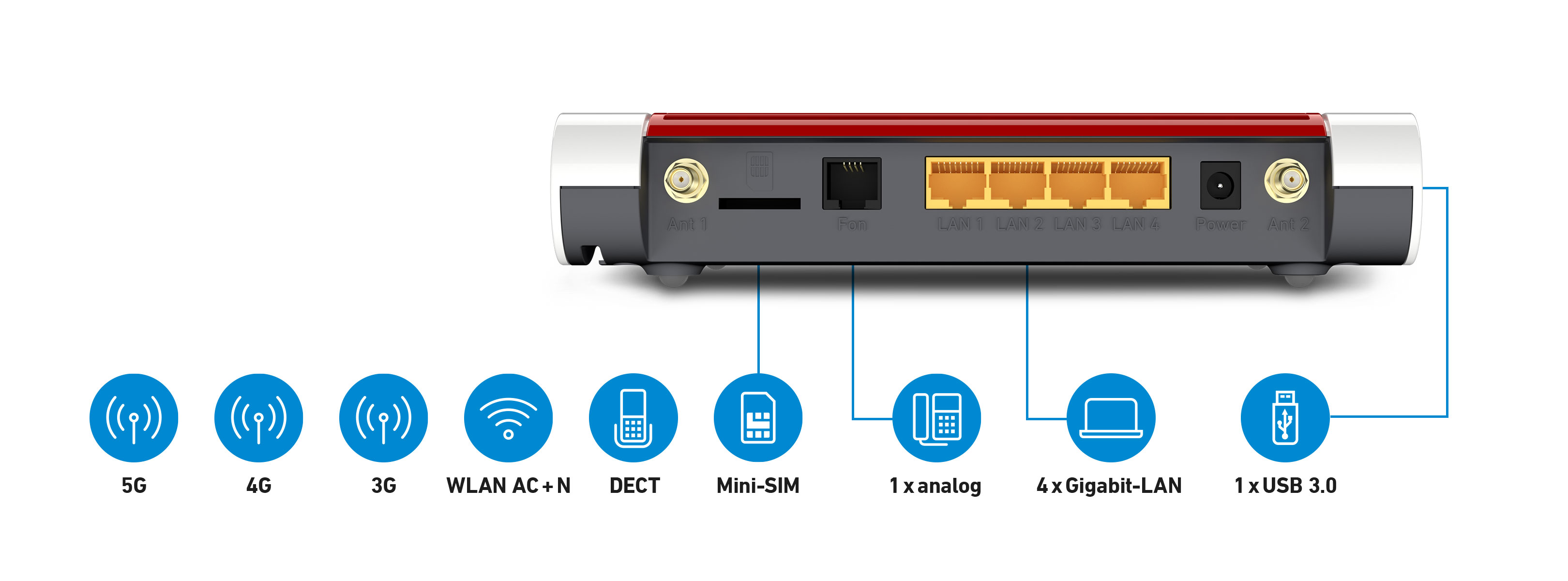 Router mit Anschlüssen und Symbolen für Konnektivität. Zeigt verschiedene Verbindungstypen.