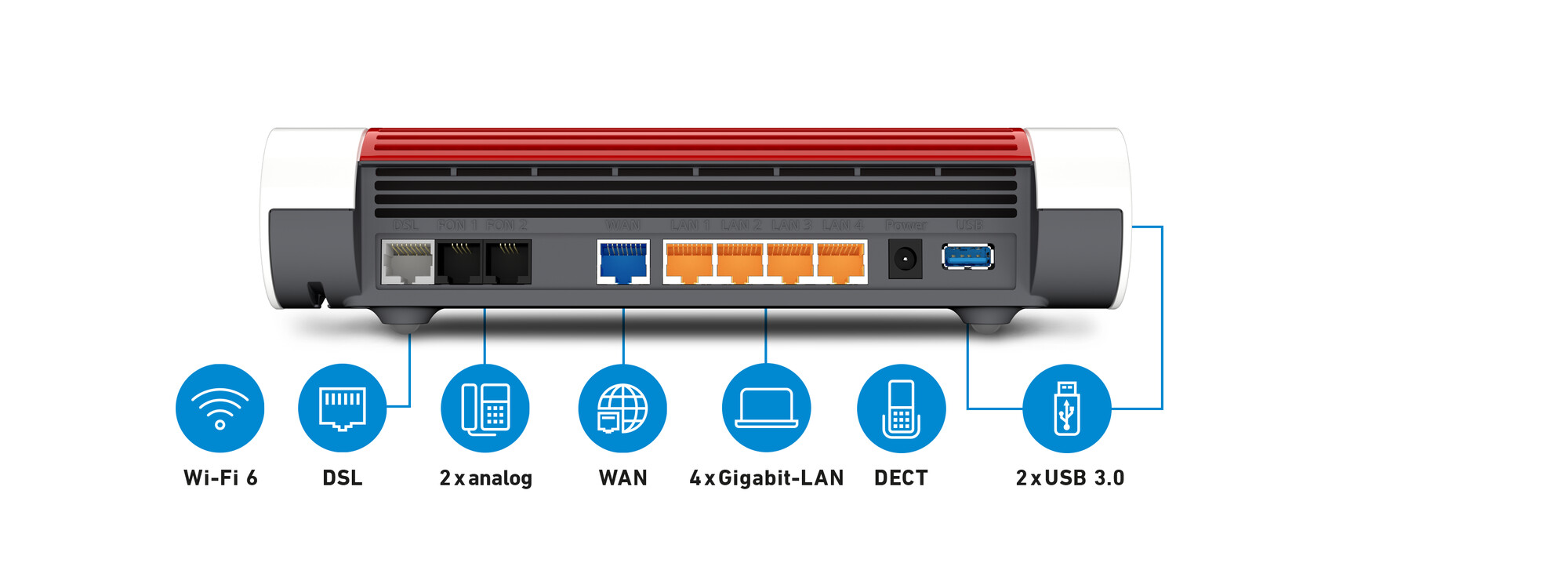Ein Netzwerkrouter mit verschiedenen beschrifteten Anschlüssen, einschließlich USB, LAN und DSL, auf weißem Grund.