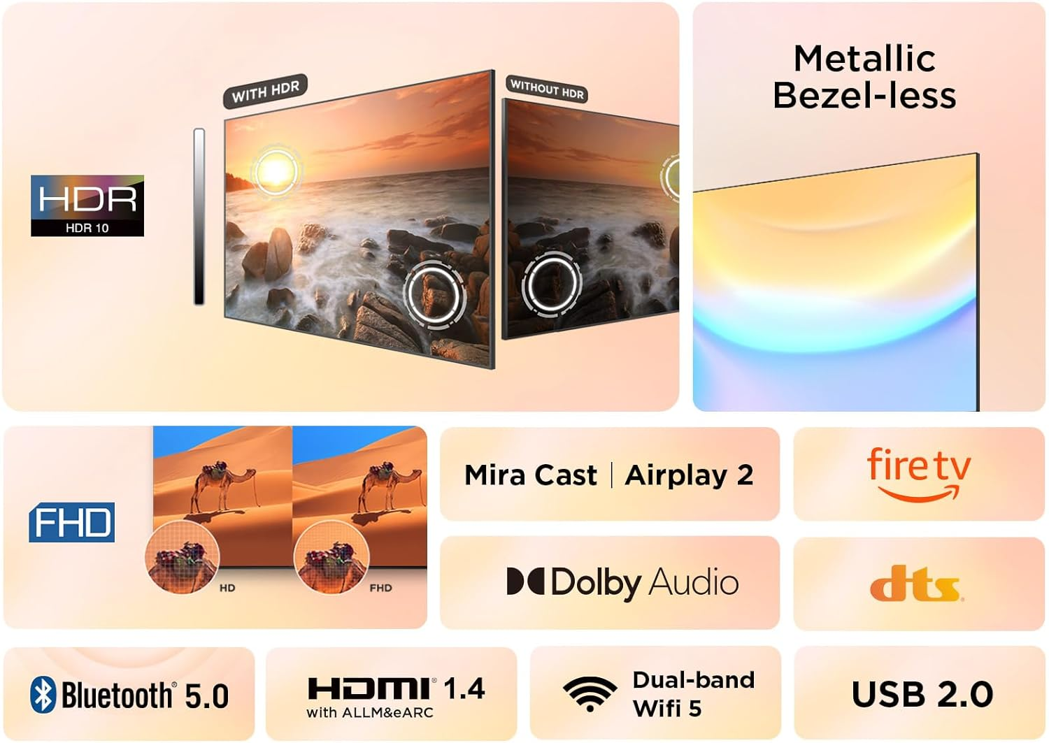 Infografía que muestra las características del televisor, incluyendo HDR, y detalles de la pantalla.