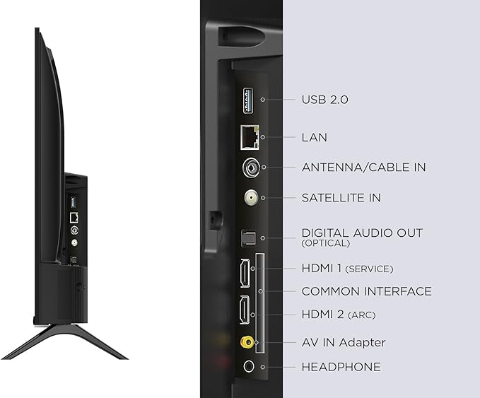 Vista lateral de TV negro, puertos etiquetados: USB, LAN, antena, satélite, audio, HDMI, AV, auriculares.