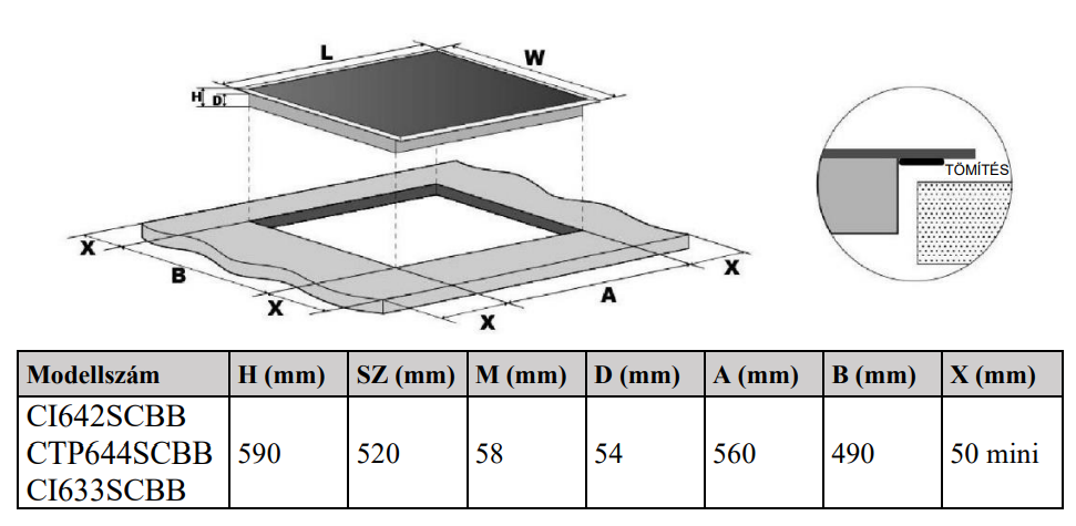 Indukciós főzőlap diagramja méretekkel és egy külön nagyított sarok részlettel.