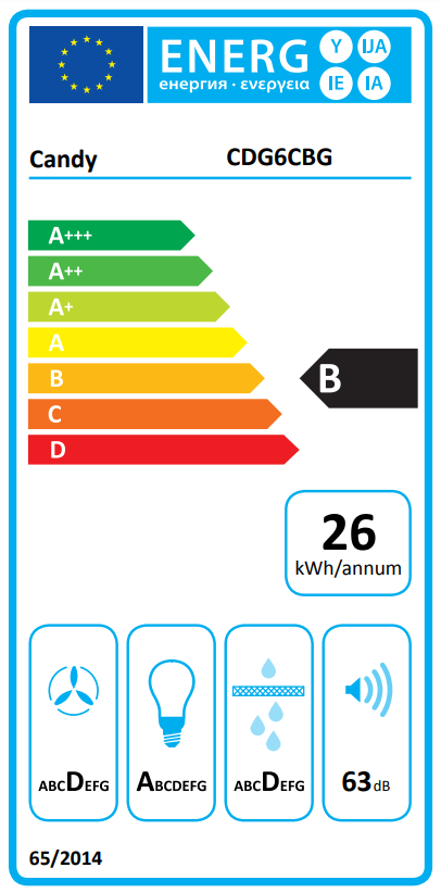 Energia címke egy Candy készülékhez, energiahatékonysági besorolásokkal.