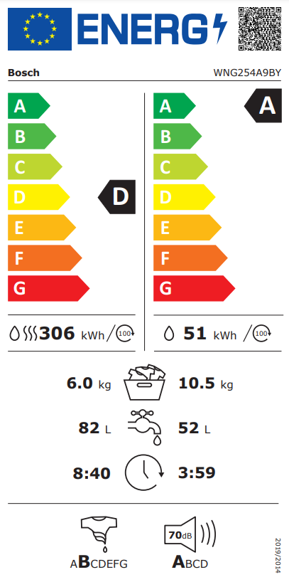 Energia címke mosógéphez. Tartalmazza az energiahatékonysági besorolást, víz- és energiafogyasztást.