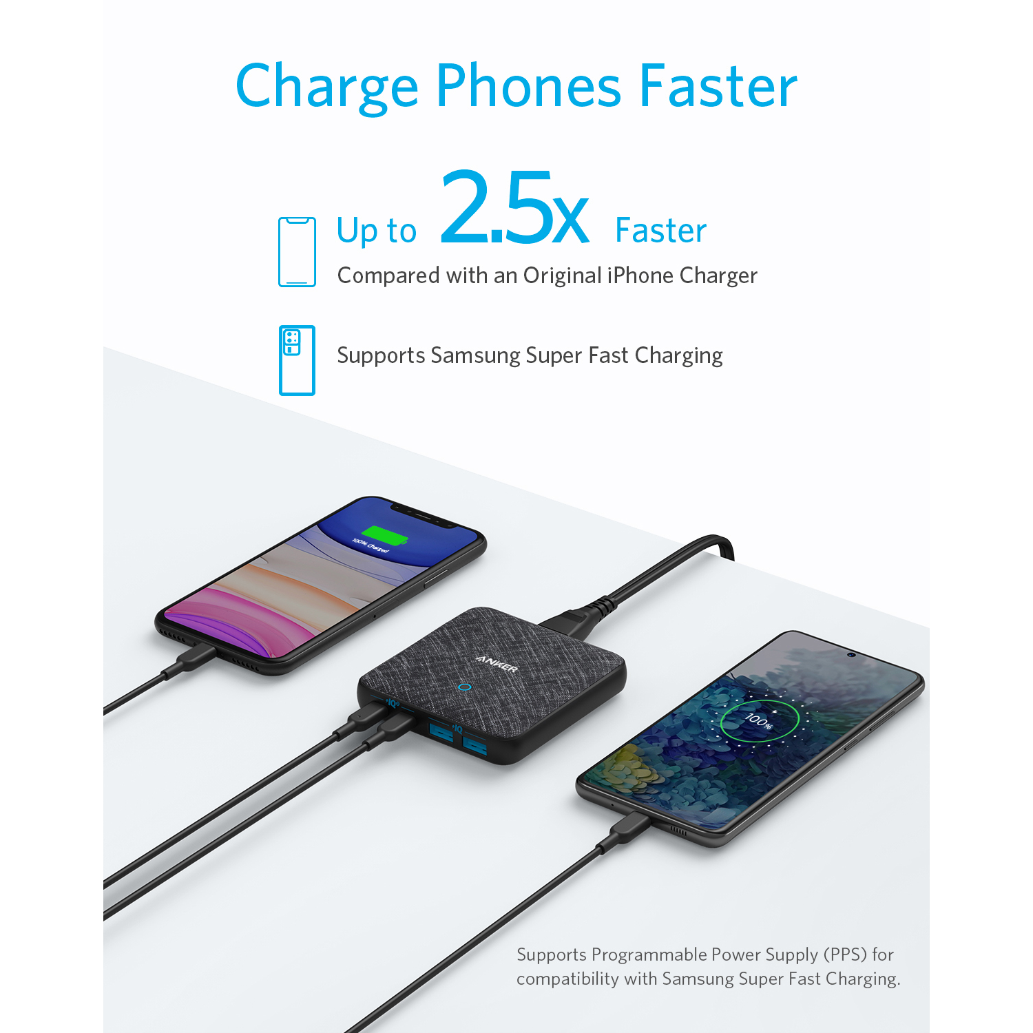 Anker charging station charging three phones, text overlay: Charge Phones Faster.