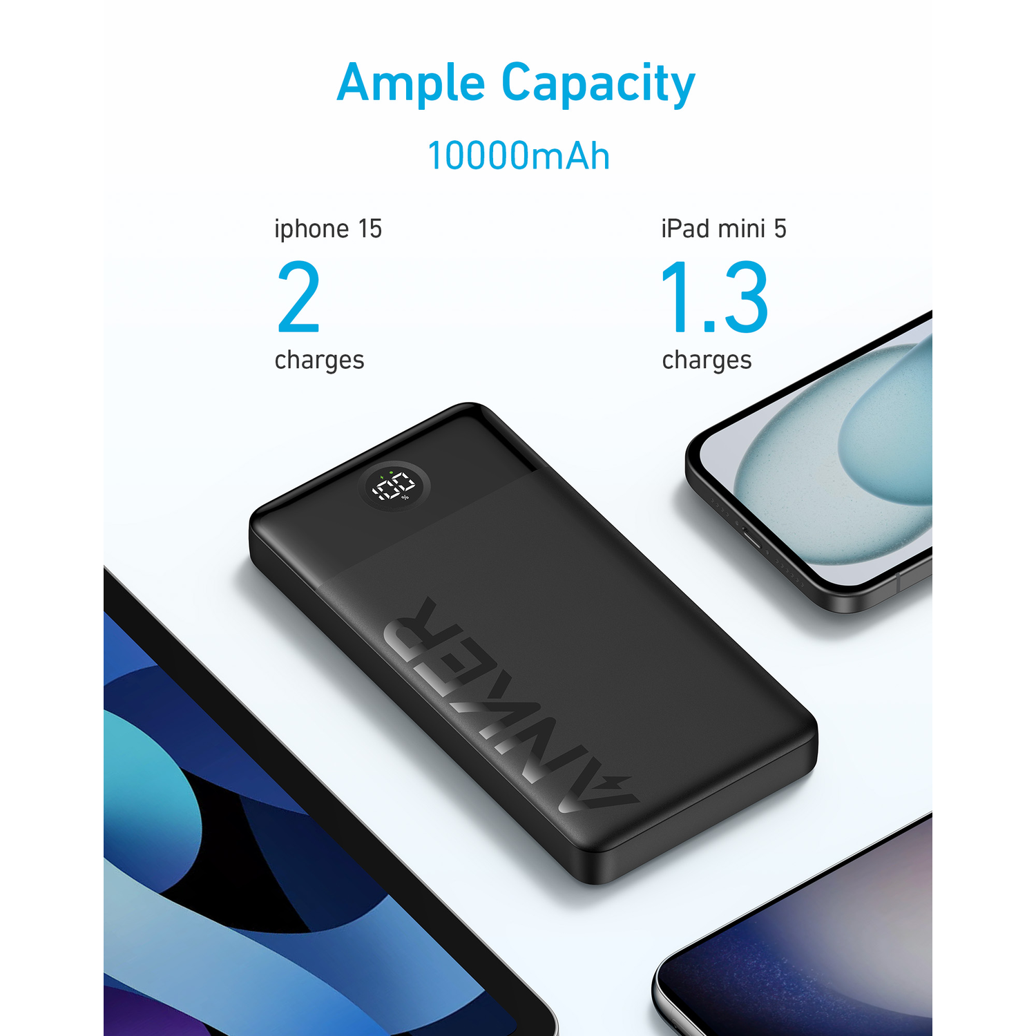 A black Anker power bank. Text says 'Ample Capacity'. Shows charging for 2 iPhone 15s or 1.3 iPad mini 5.