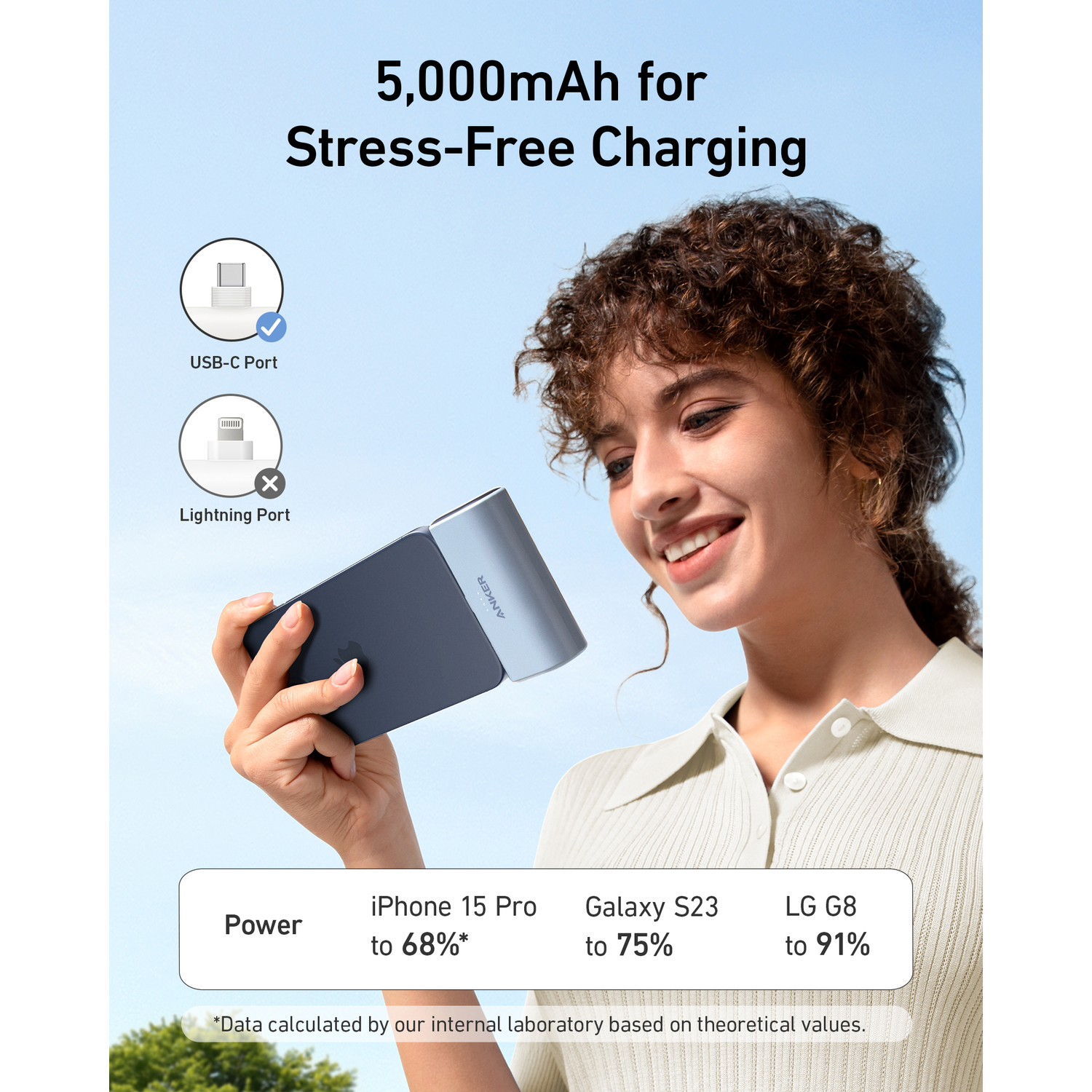 A woman holds a power bank. Text: '5,000mAh for Stress-Free Charging'.