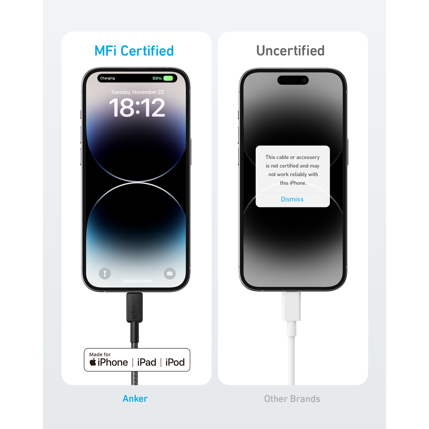 Two iPhones, one charging with Anker cable and MFi certified. Other not certified.