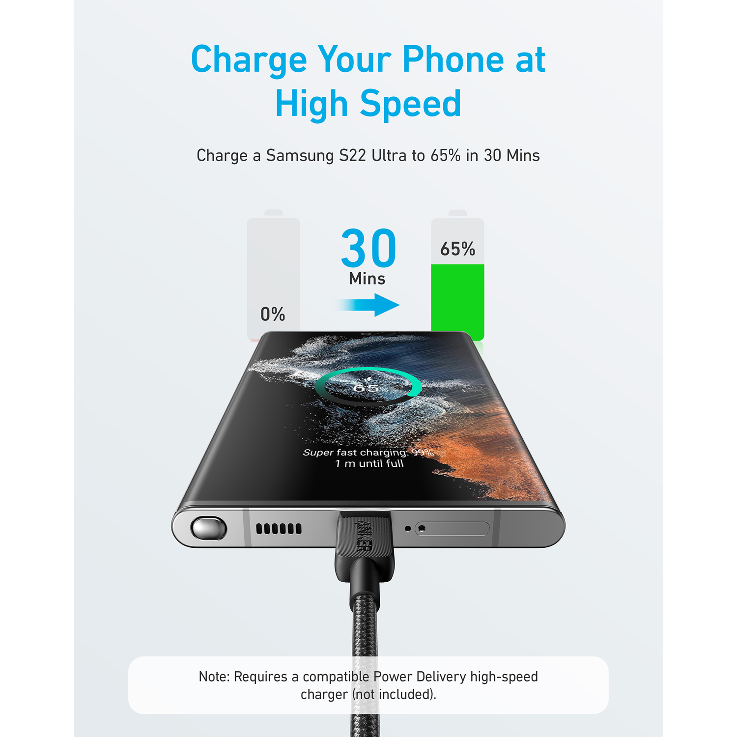 Phone charging: 0% to 65% in 30 mins. Phone and charger connected. Text: Charge your phone at high speed.