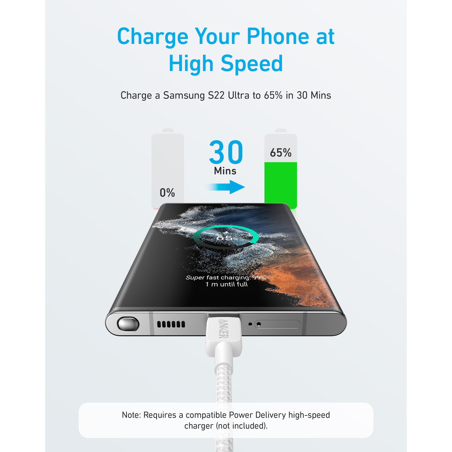 Phone charging. Shows a phone charging from 0% to 65% in 30 minutes. White background.