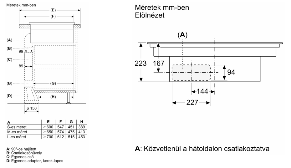 Diagram egy beépített főzőlap méreteivel, a méretek mm-ben.