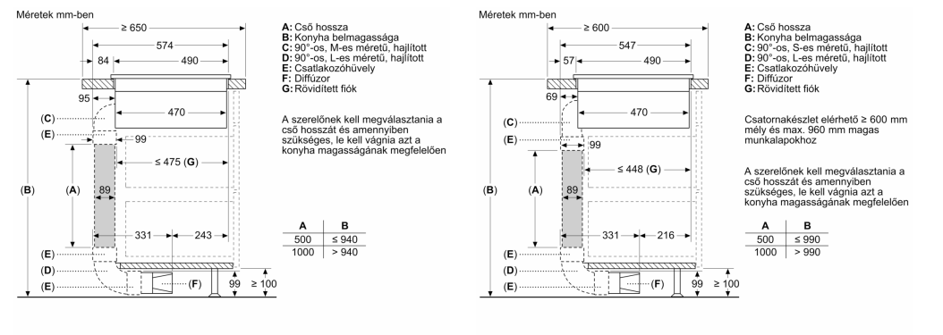 Konyhaszekrény műszaki rajzai méretekkel és feliratozott alkatrészekkel, magyarul.