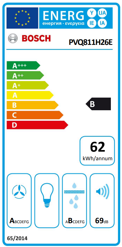 Energia címke egy Bosch termékhez. A+++-tól D-ig mutatja az energiahatékonysági osztályokat. A B kiemelve.