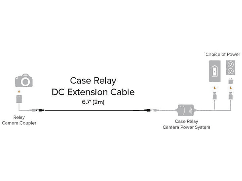 TETHER TOOLS CABLE CASE RELAY DC EXT. CABLE/6.7 2M | Zubehör (Schwarz ...