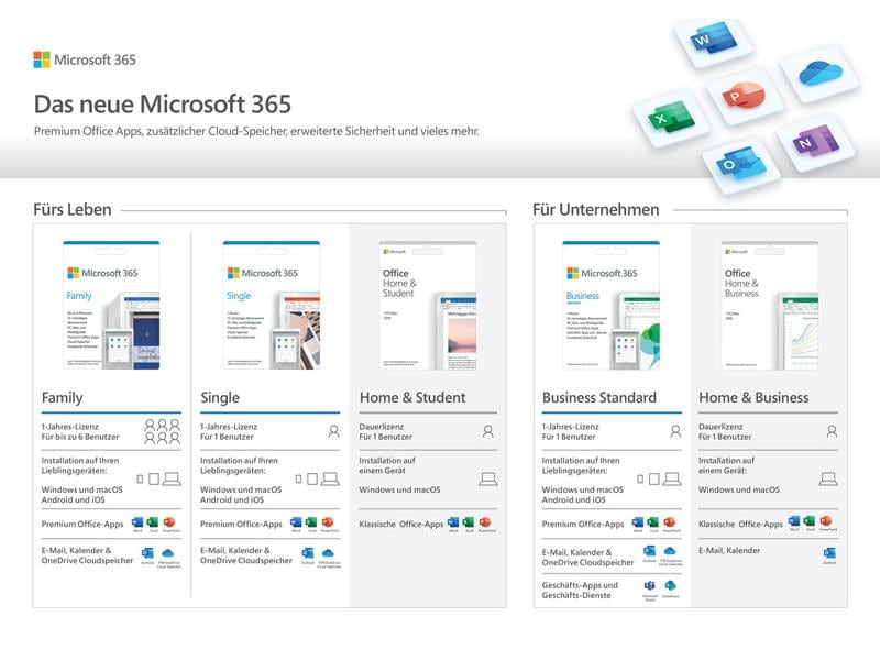 Microsoft 365 Business Standard - PC/MAC - 