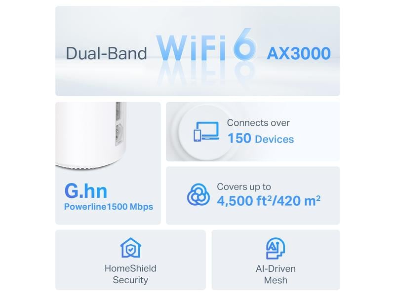 Graphique du routeur WiFi 6 AX3000. Affiche les données sur la connectivité et la portée.