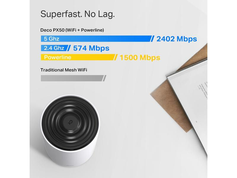 Routeur WiFi TP-Link blanc et noir avec données de vitesse affichées sur un écran.