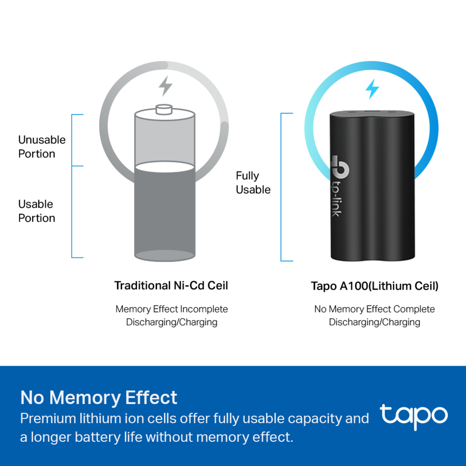 Comparison of a traditional battery and a Tapo A100. White background.
