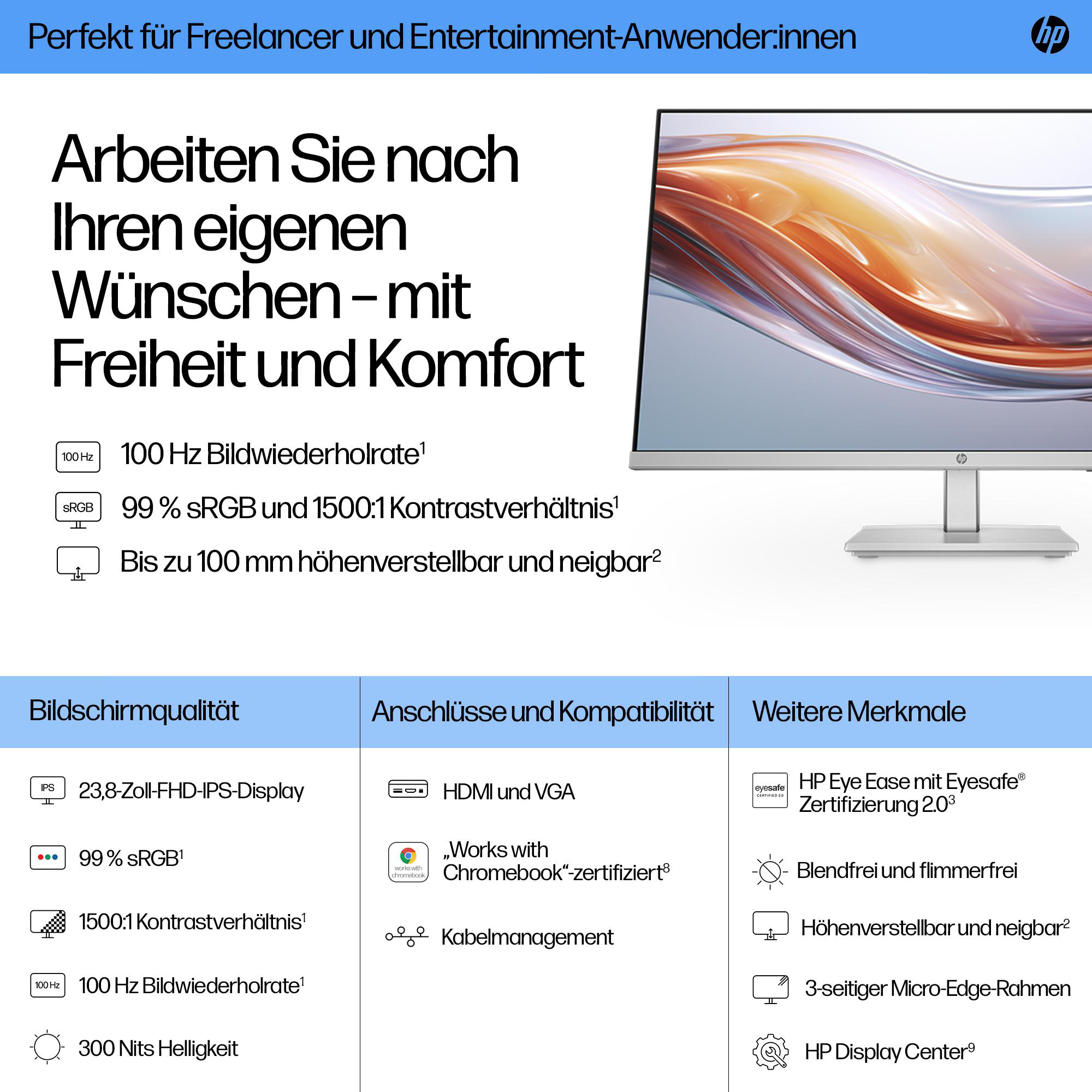 Computermonitor mit Text und Symbolen.