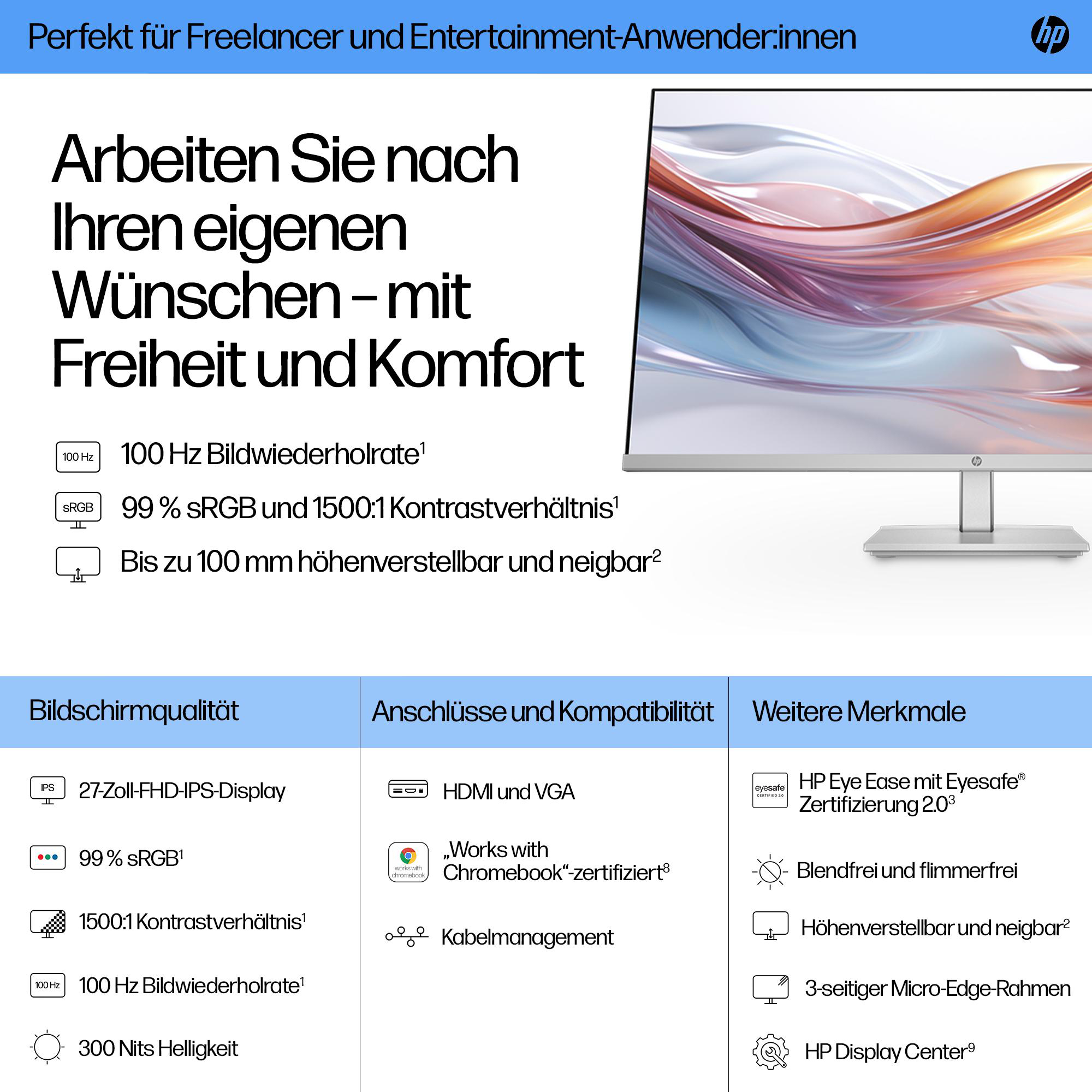 Ein Monitor zeigt Spezifikationen, einschließlich Bildschirmqualität und Konnektivität.