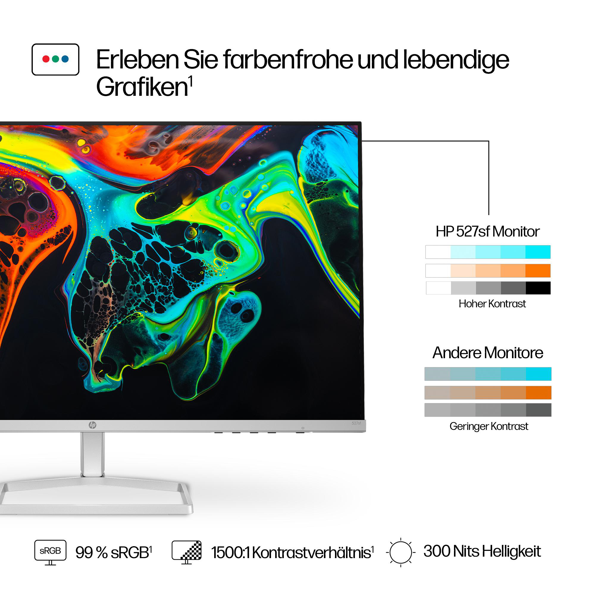 HP 527sf Monitor zeigt farbenfrohe Grafiken. Merkmale sind sRGB, Kontrastverhältnis und Helligkeitsdetails.