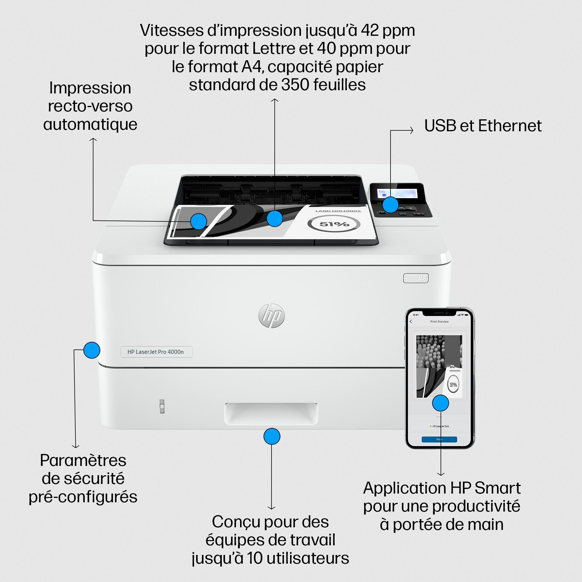 Imprimante blanche HP LaserJet Pro 4000n avec des légendes de fonctionnalités en français.