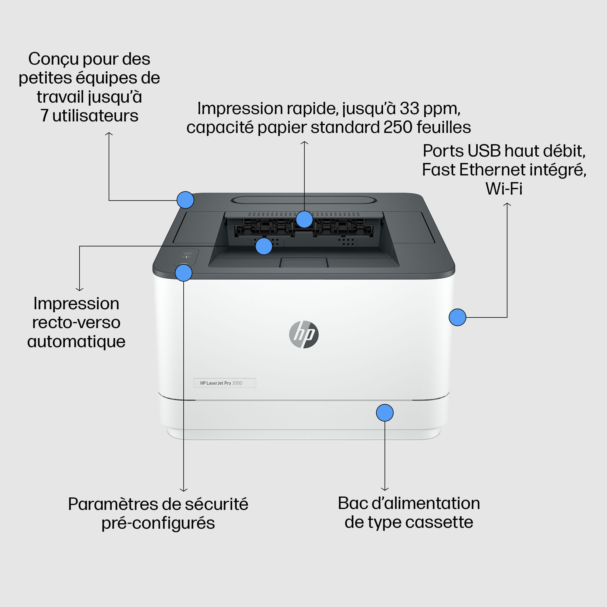 HP LaserJet Pro 3002dw - IMPRIMANTE