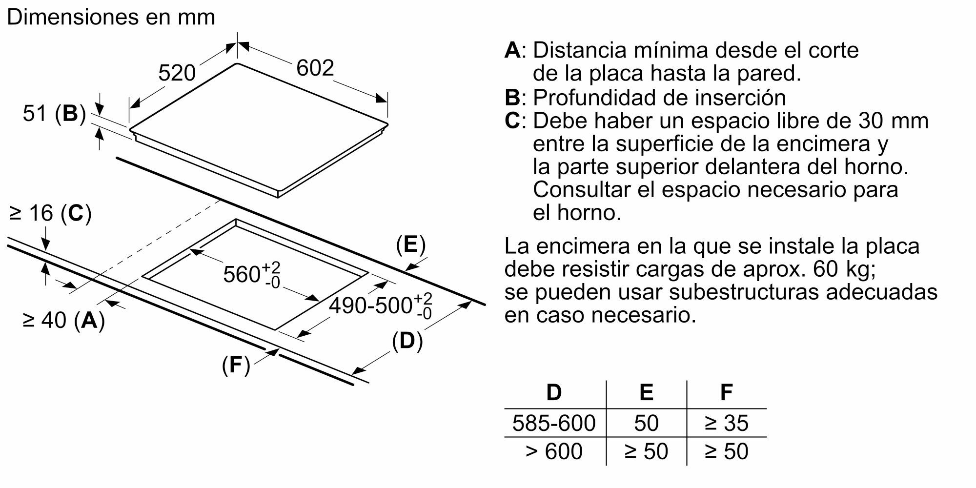 Diagrama de una encimera con dimensiones en mm. Contiene líneas y etiquetas de texto.