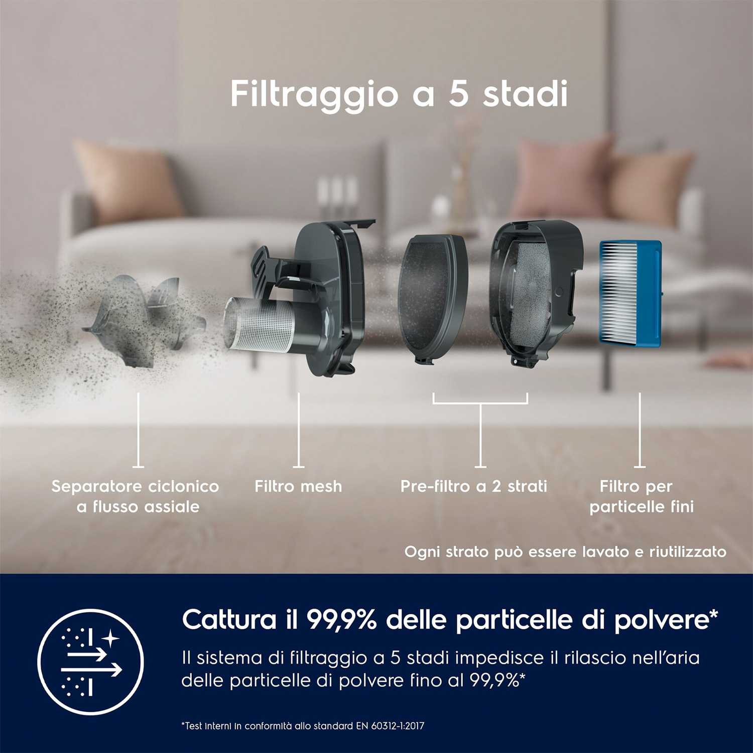 Diagramma di un sistema di filtraggio a 5 stadi con descrizioni. Cattura il 99,9% delle particelle di polvere. Sfondo bianco.