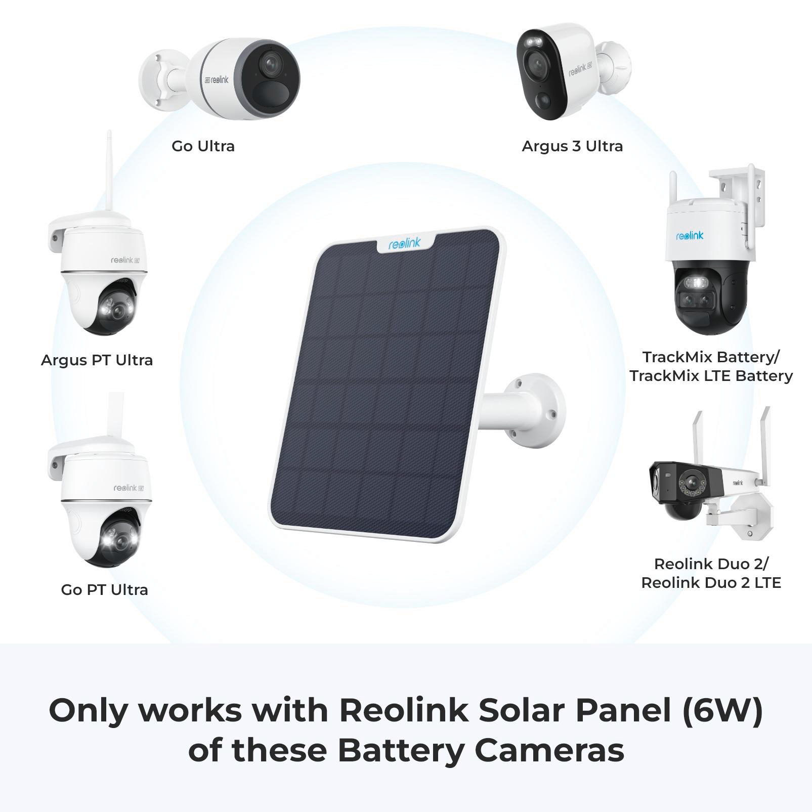Reolink Überwachungskameras und Solarpanel mit Text unten.