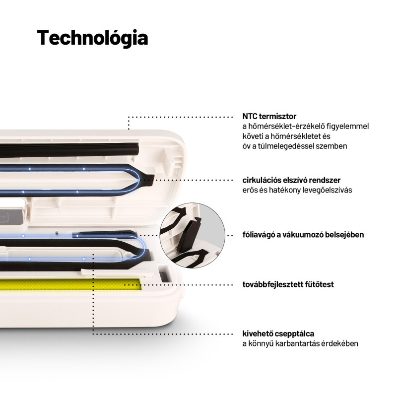 Vákuum tömítő belső alkatrészeinek diagramja, magyar feliratokkal.