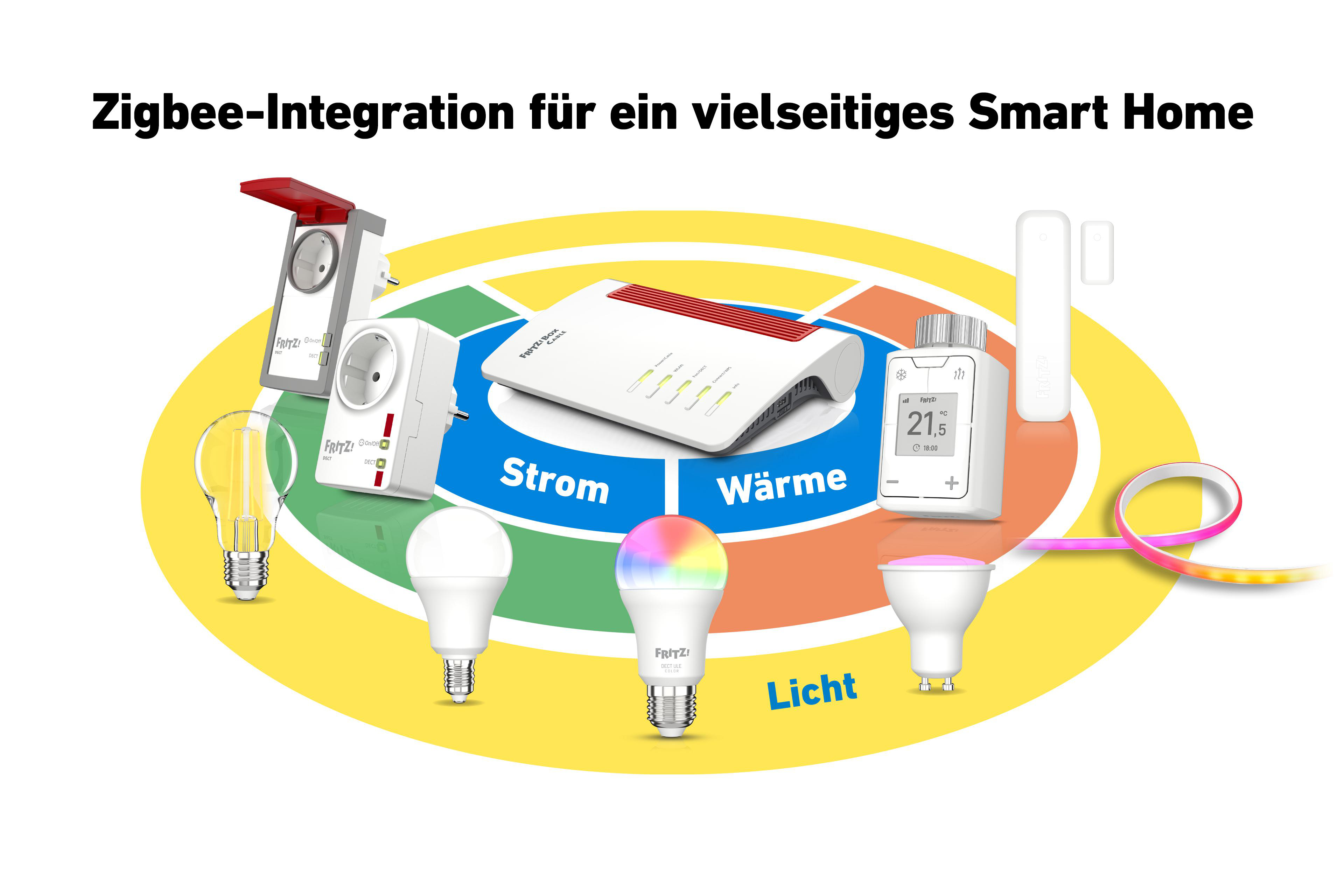Das Bild zeigt Smart-Home-Geräte: Router, Lampen, Thermostat und Stecker.