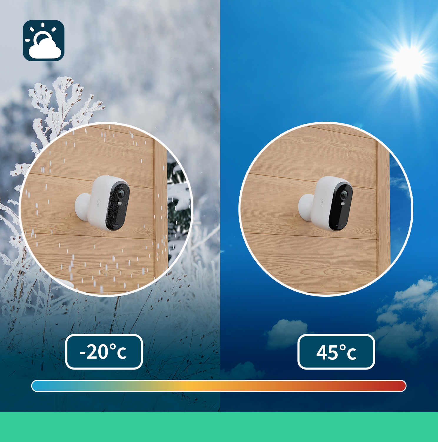 Telecamera di sicurezza resistente da -20°C nella neve a 45°C al sole.