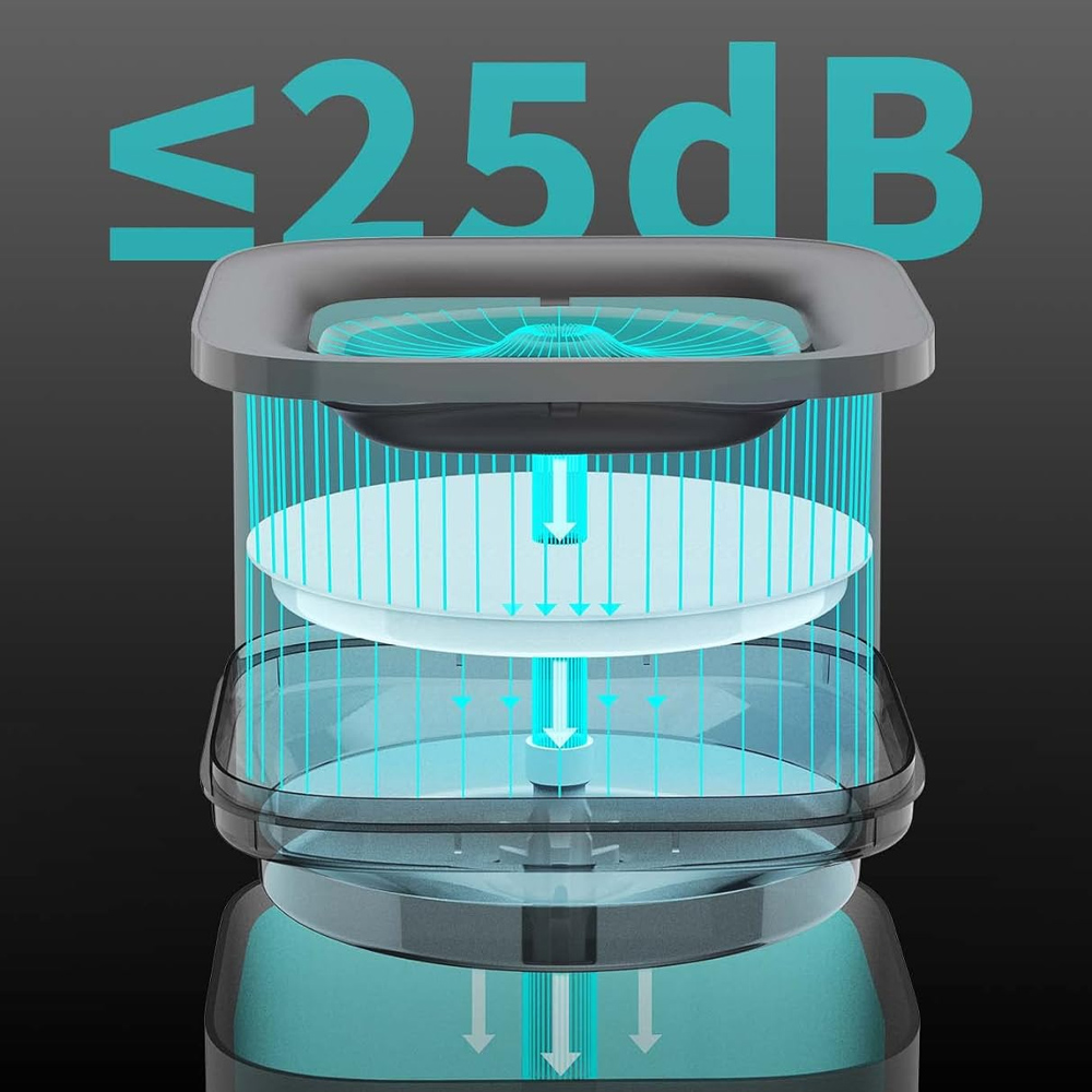 Üç seviyeli, hava akışlı ve ≤25dB yazılı bir cihazın diyagramı.