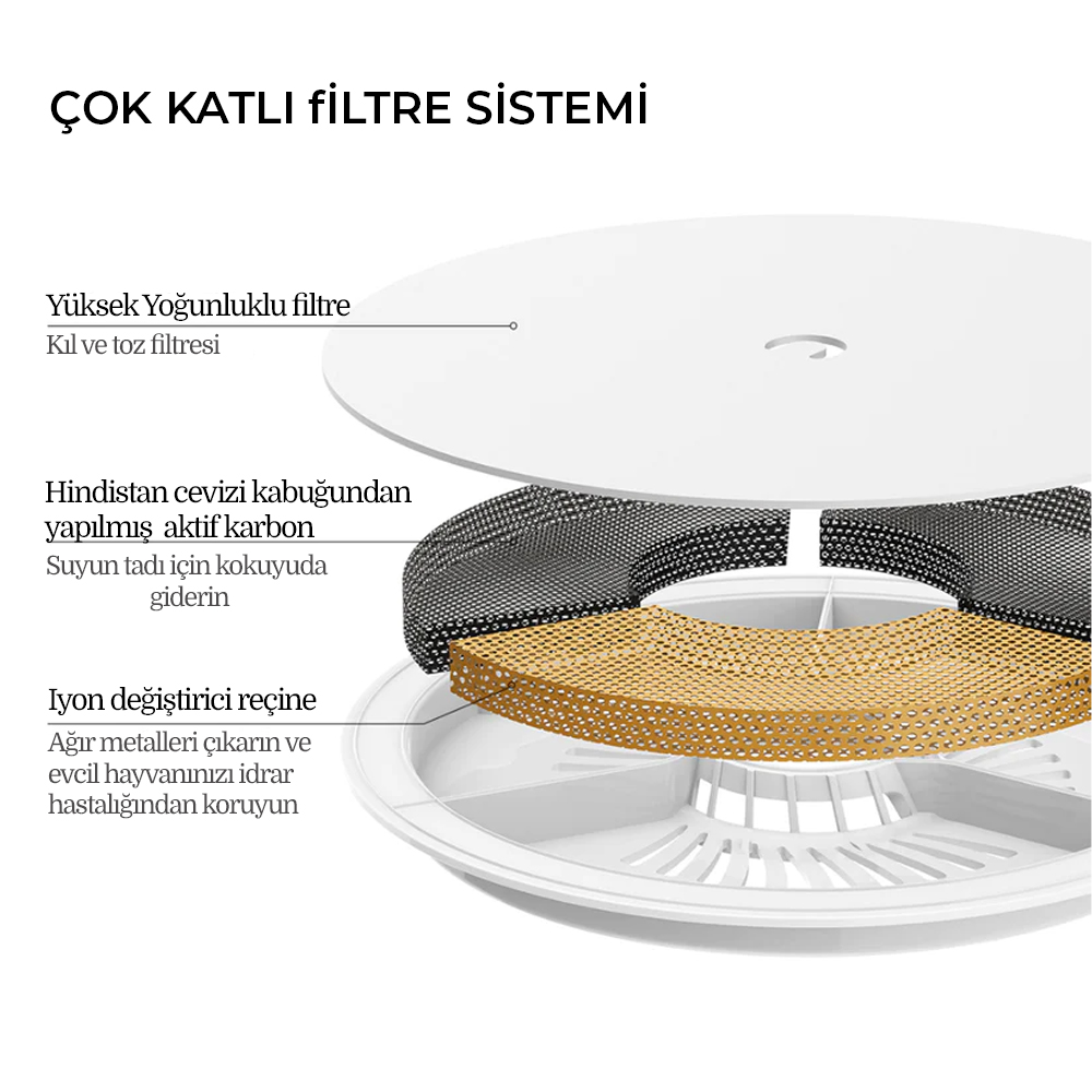 Bir filtrenin diyagramı. Yüksek yoğunluklu bir filtre ve aktif karbon dahil olmak üzere katmanları gösterir.