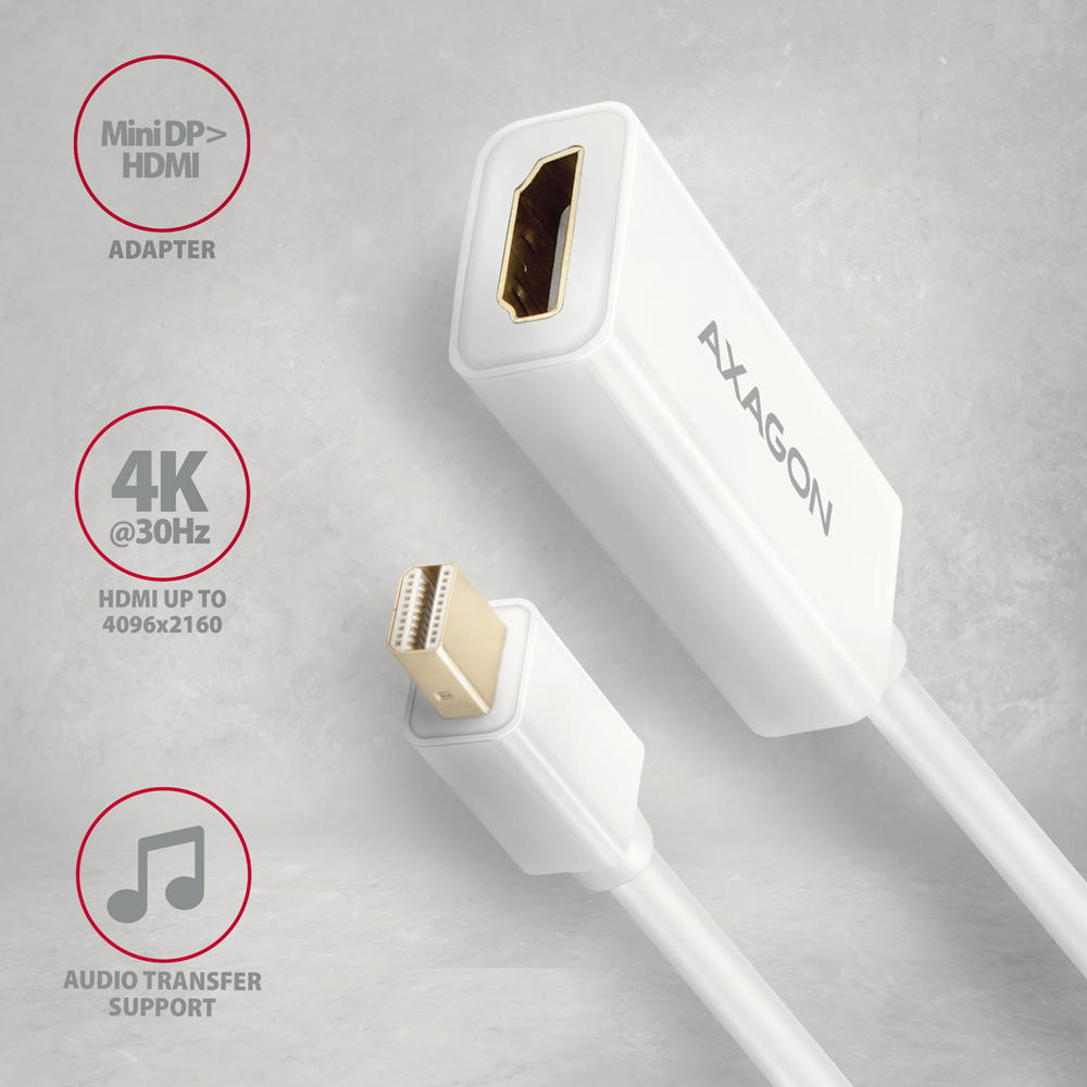 Fehér adapter mini-DP-vel HDMI-hez, szöveggel és szimbólumokkal, amelyek a funkciókat jelzik.