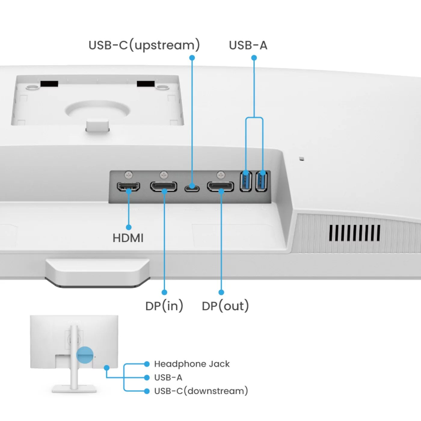 Parte trasera de monitor blanco con puertos: HDMI, DP entrada/salida, USB-A y USB-C.