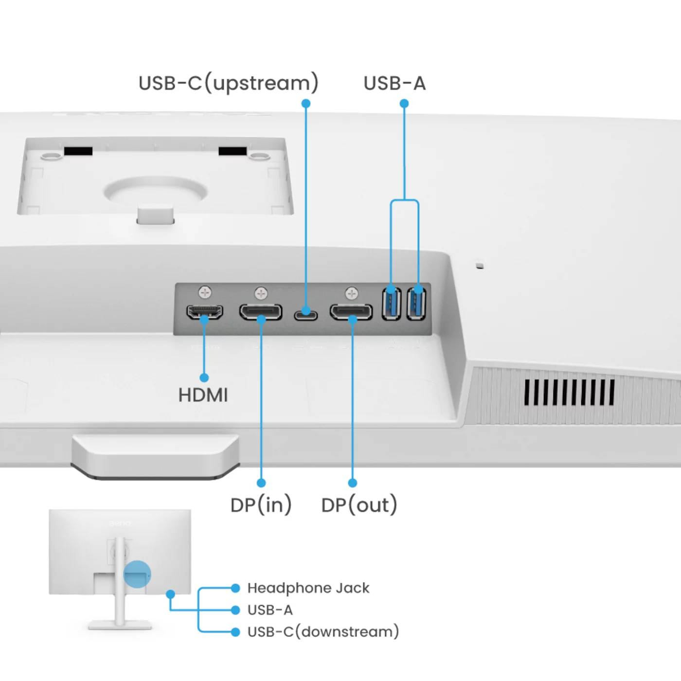 Vista trasera de un monitor blanco con puertos: USB-C, USB-A, HDMI, DP y DP(out).