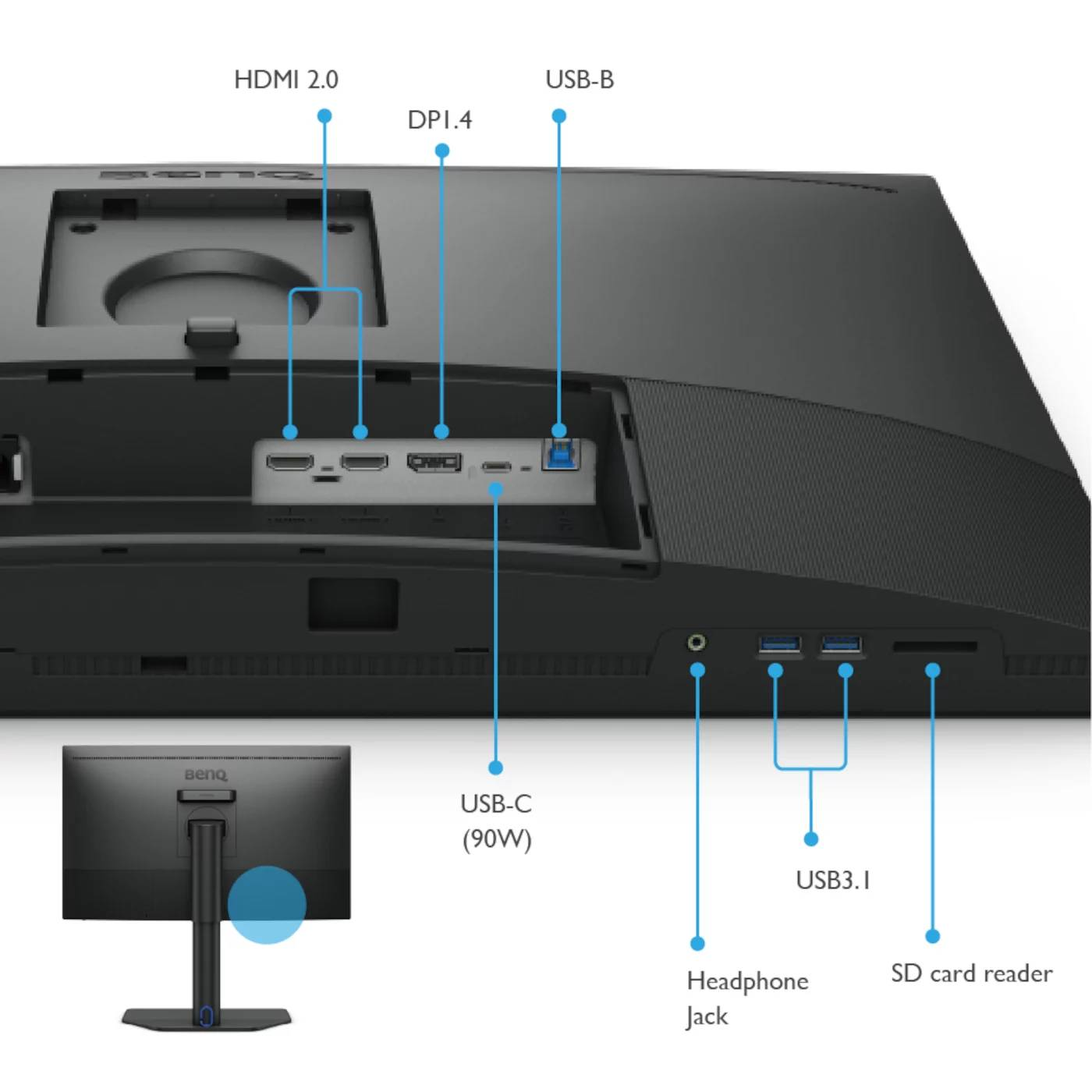 Parte trasera de un monitor BenQ negro con puertos etiquetados.