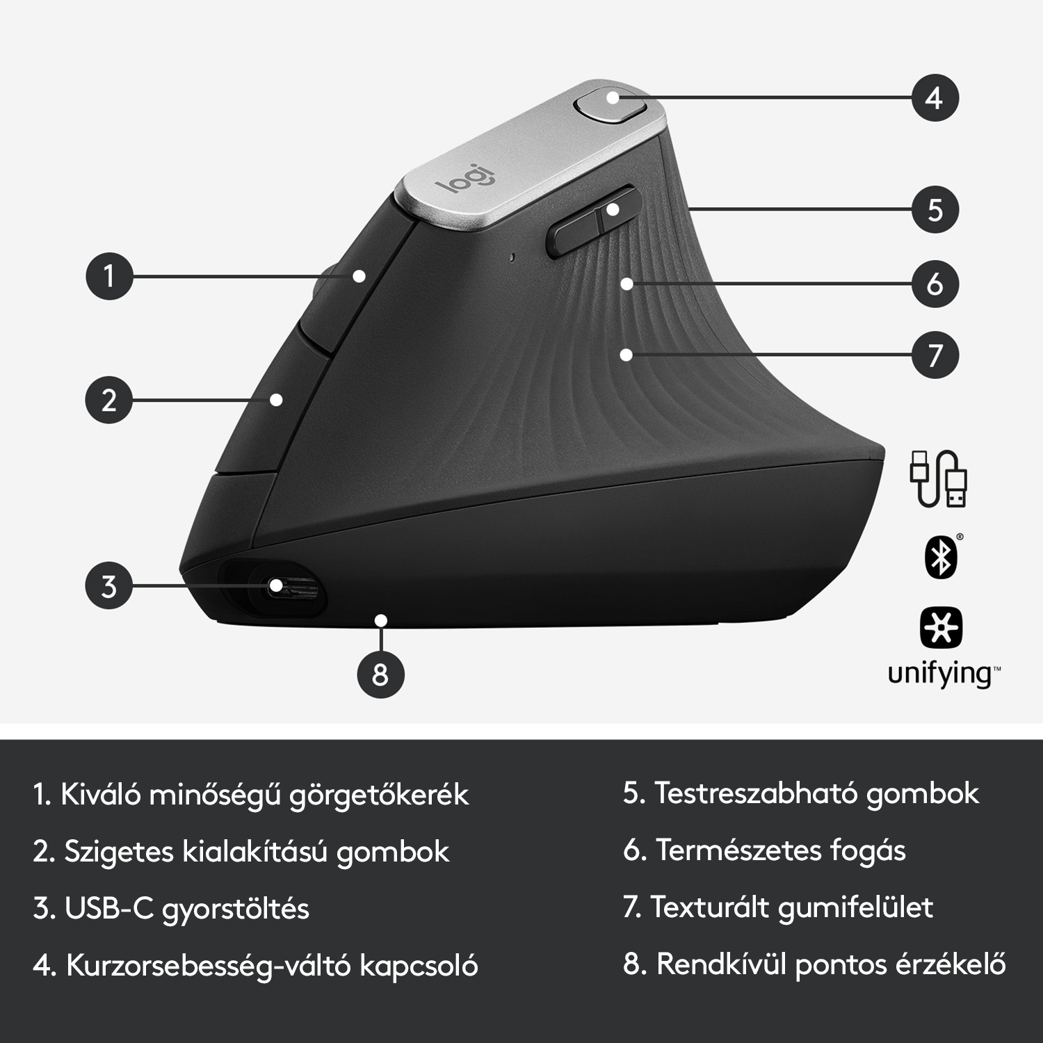 Fekete ergonomikus egér gombokkal és görgetőkerékkel, számokkal és funkciókkal. Fehér felületen van.