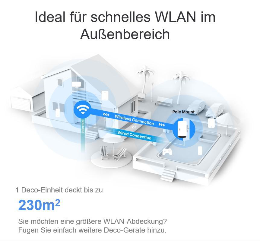 Illustration eines Hauses mit WLAN-Symbolen, die drahtlose und kabelgebundene Verbindungsoptionen zeigen.